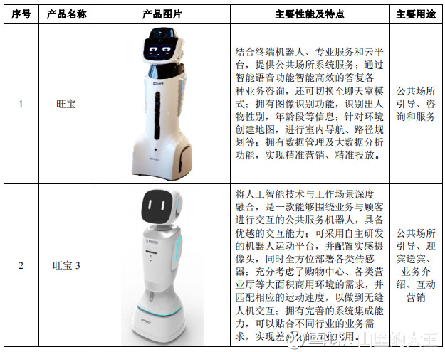 纏論視角下的科沃斯智能機器人 K線中解構服務機器人的成長密碼