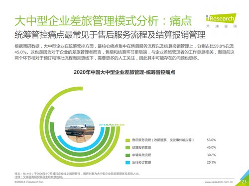 差旅管理新范式 2020年中國大中型企業(yè)差旅采購與管理的風(fēng)向標(biāo)
