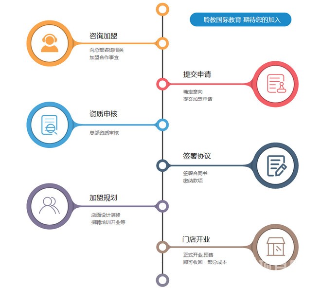 聆教珠心算加盟全流程解析 從申請到開業(yè)，助力教育創(chuàng)業(yè)夢想